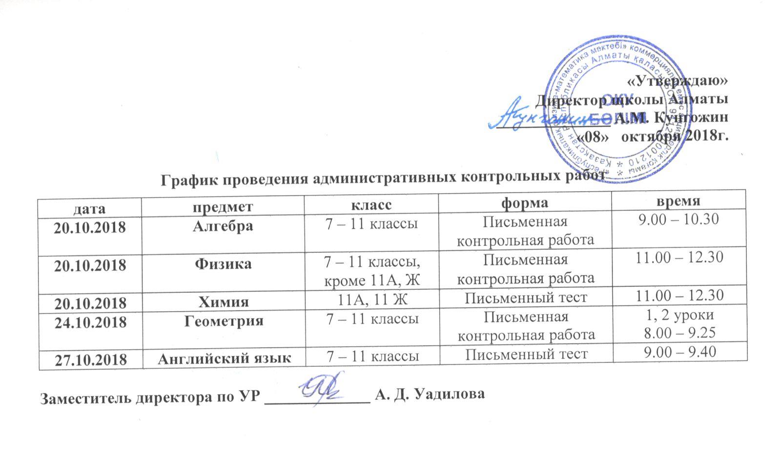 Проверки на 2 полугодие 2022 год план и график проверок рб