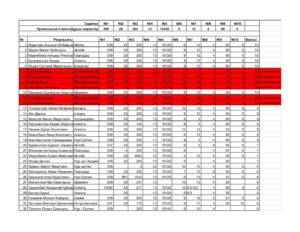 Matematika 8 Onlajn Tur Proverennye Xlsx Otvety Na Formu 1